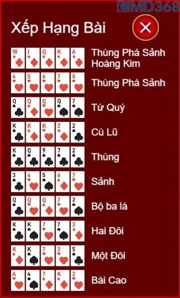 hướng dẫn so bài