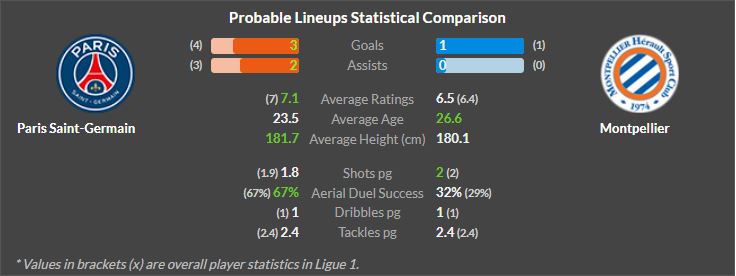 PSG vs Montpellier