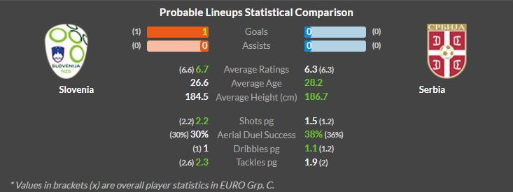 Slovenia vs Serbia